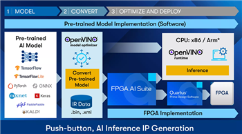 Mechanical Drawing - Altera FPGA AI Suite